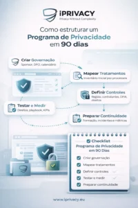Como estruturar um programa de privacidade em 90 dias — guia RGPD para DPO e governação de privacidade
