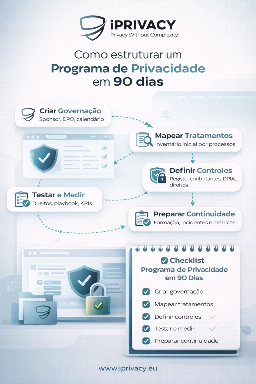 Como estruturar um programa de privacidade em 90 dias — guia RGPD para DPO e governação de privacidade